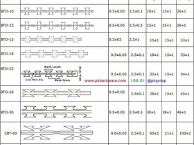 ลวดหนาม, รั้ว ลวดหนาม, รั้ว หนาม ลวดหนาม ลวดหนาม เบอร์ 14 ลวดหนา
